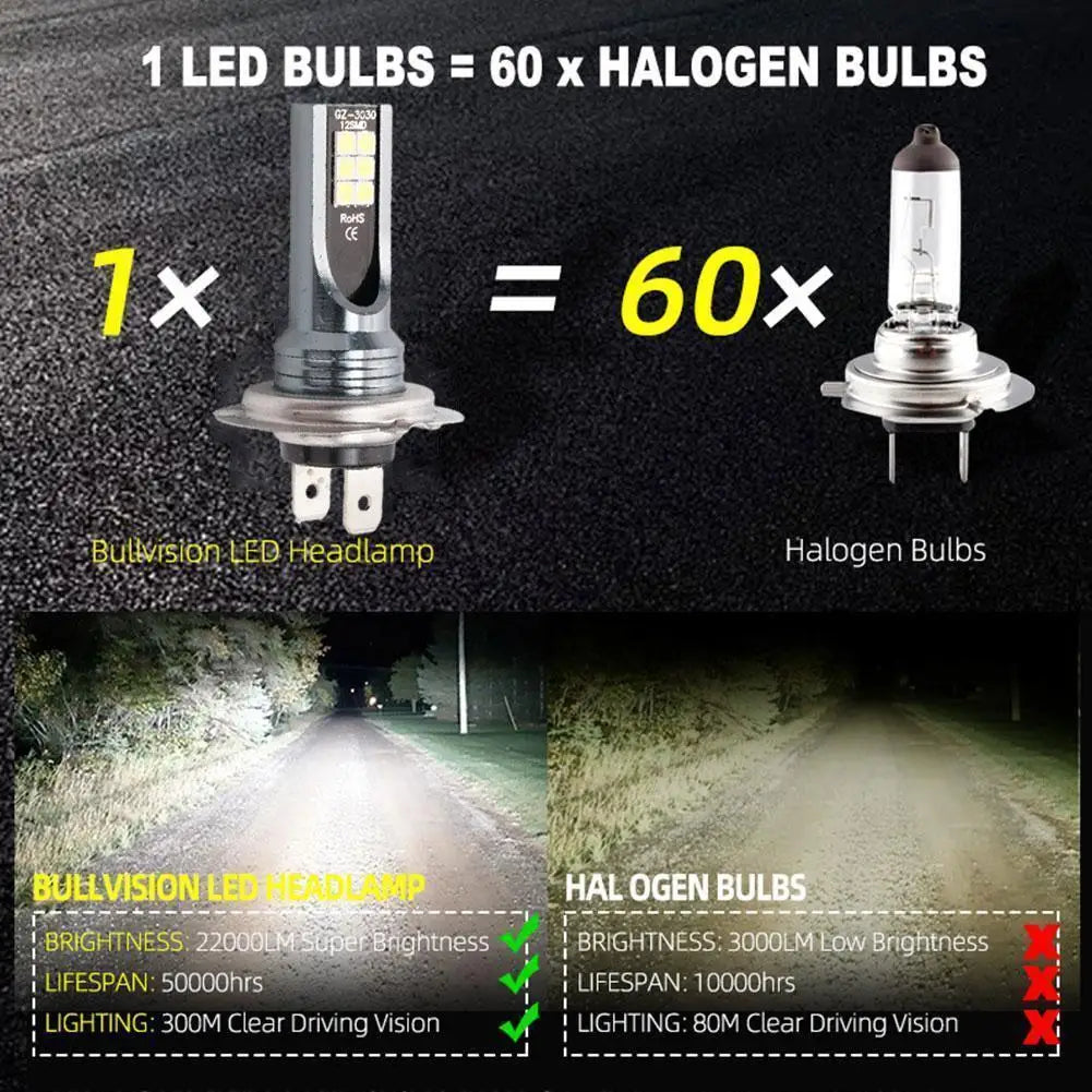 H1/H4/H7/H11 Led Headlight Bulb Kit Car Fog Light Bulbs 12V 24W High Power Auto Fog Lamp 6000K Headlamp Super Bright Bulbs