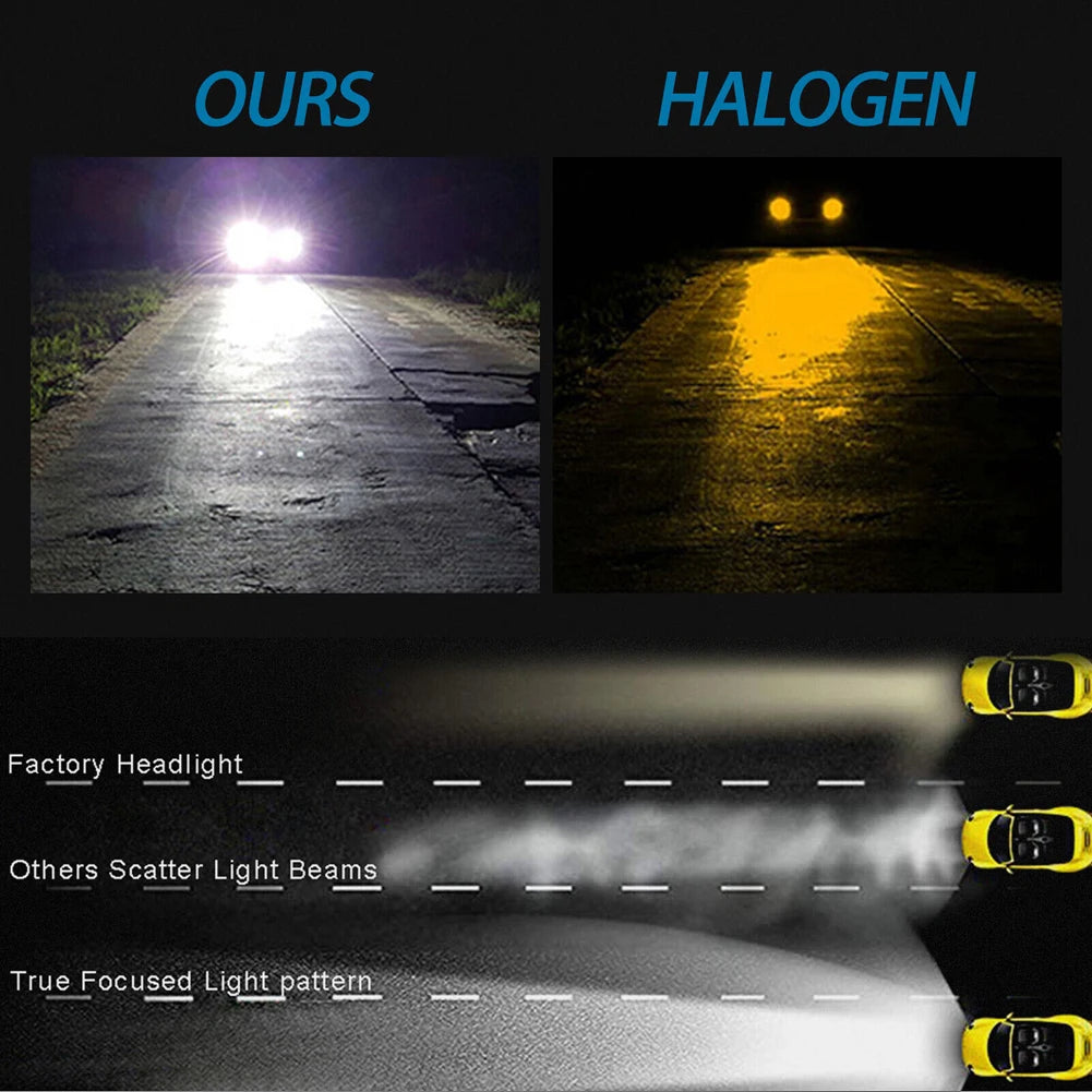 H4 Super White LED Headlight Bulb 6000-6500K High Low Beam LED Headlight IP67 Waterproof Auto Headlight 4000LM 80W 12V