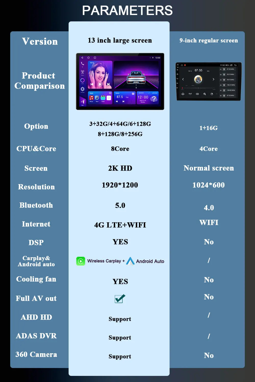 13.1 inch Media Player