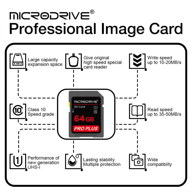 Standard SD Card 8GB 16GB 32GB 64GB 128GB 256GB Class 10 SDHC SDXC C10 Full Size Flash SD Normal Size Memory Cards For Camera