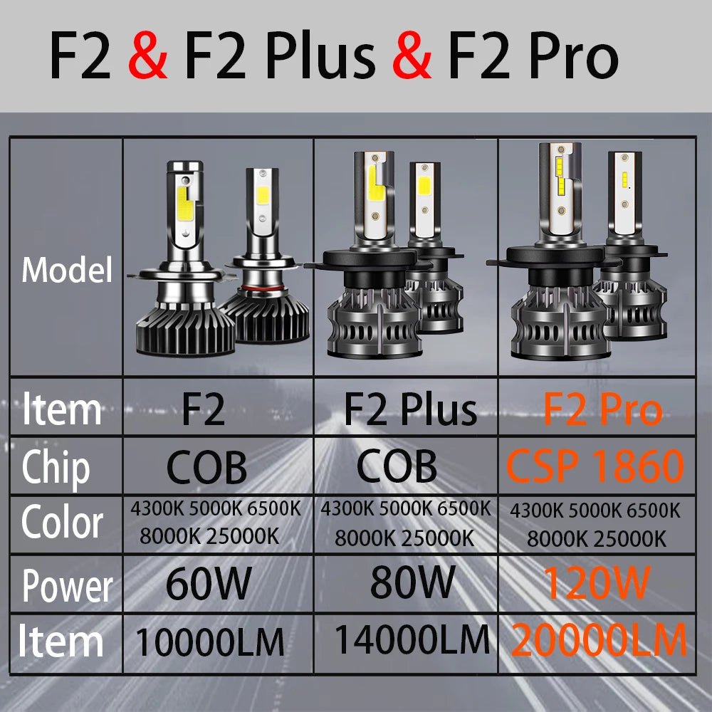 80W 14000LM Car Headlight