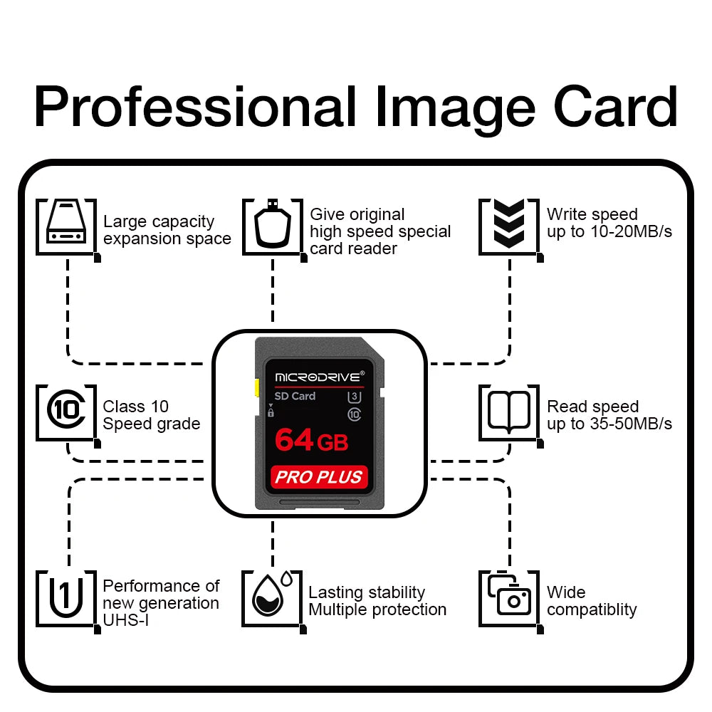 Standard Class 10 SD Card