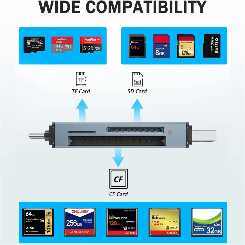High Speed Type C Card Reader USB 3.0 Micro SD