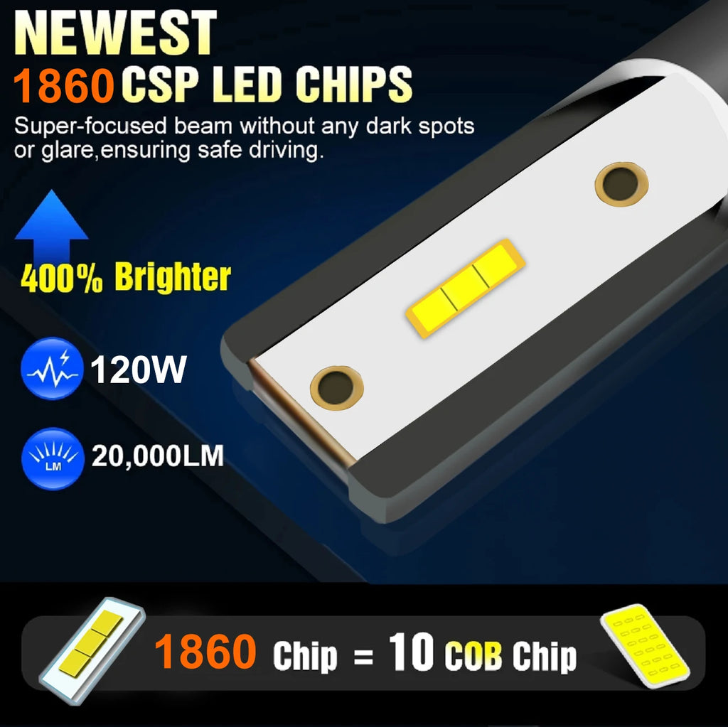 80W 14000LM Car Headlight
