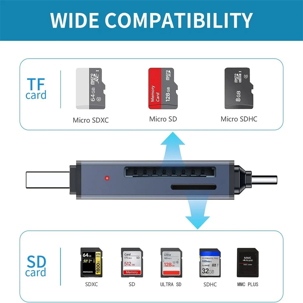 SKOWER High Speed Type C Card Reader USB 3.0 Micro SD TF CF Card Memory Flash Drive Adapter for OTG Mobile Phone Camera Laptop