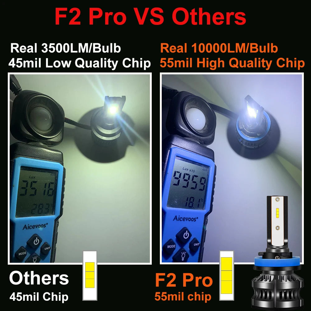 80W 14000LM Car Headlight