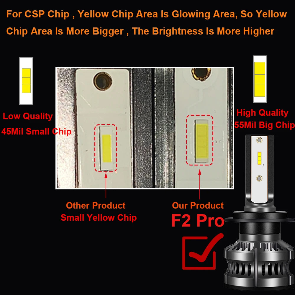 80W 14000LM Car Headlight